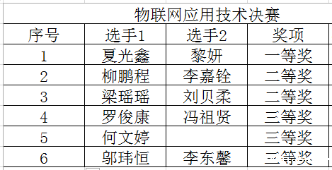 图片 3