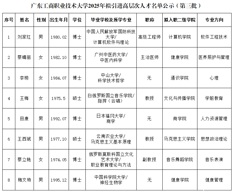 名单公示（第三批）.png